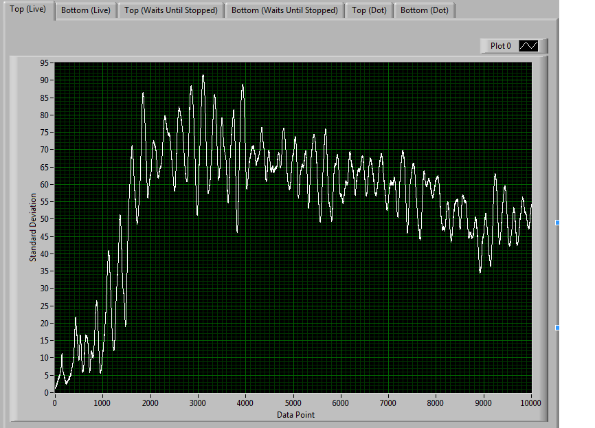 Standard Deviation